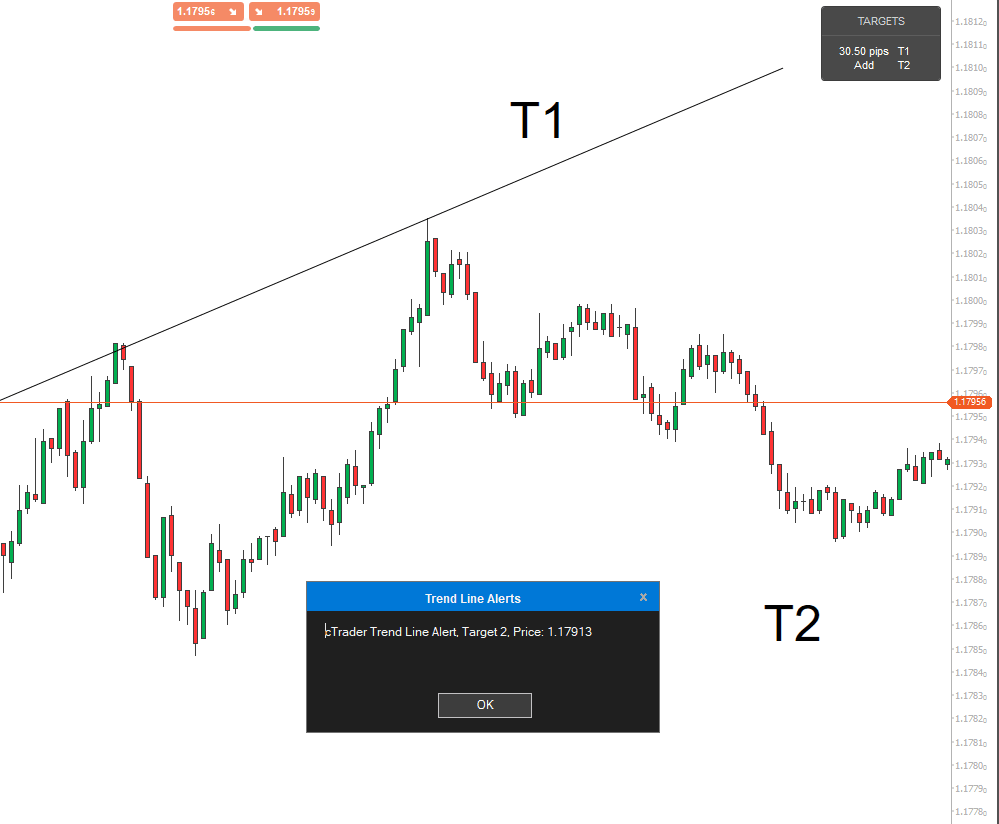 cTrader Trendline alerts